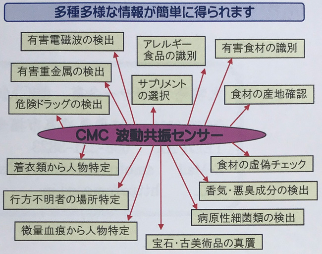 世界初 CMC 波動共振センサーロッド 有害電磁波の検出 有害食材の識別